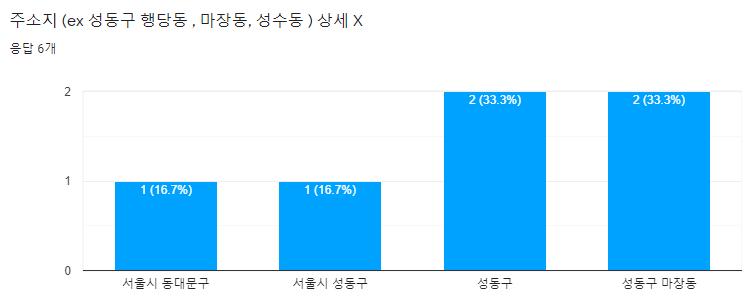 참여자 주소.PNG.jpg