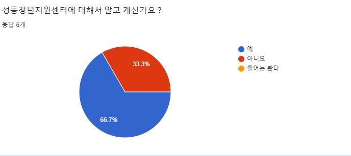 청년센터 아냐.PNG.jpg